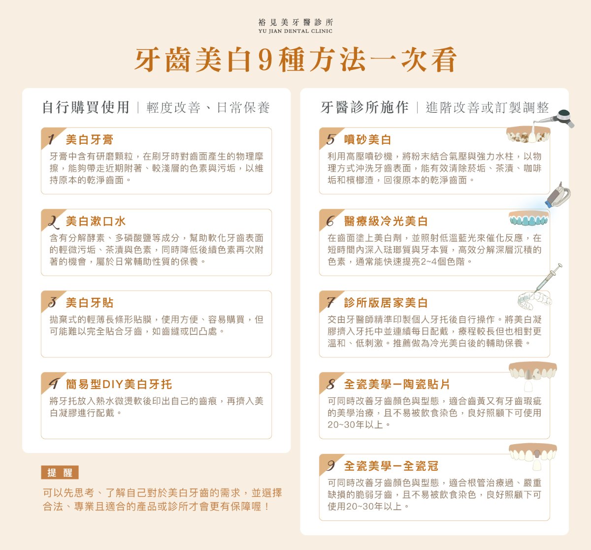 牙齒美白9種方法一次看：居家自行使用的美白牙膏、美白漱口水、美白牙貼、DIY美白牙托，以及牙醫診間施作的噴砂美白、冷光美白、醫療級居家美白、陶瓷貼片與全瓷冠