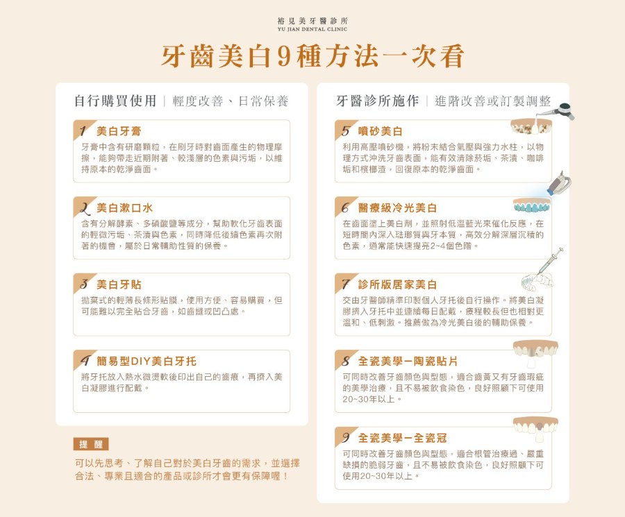 牙齒美白方法有哪些？9 種做法比較＋齒色自然不死白的關鍵一次看｜裕見美牙醫醫師專欄